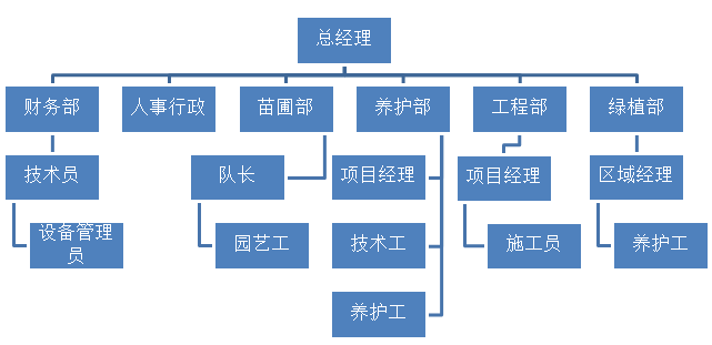 orange����ƽ̨��(�й���)�ٷ���վ